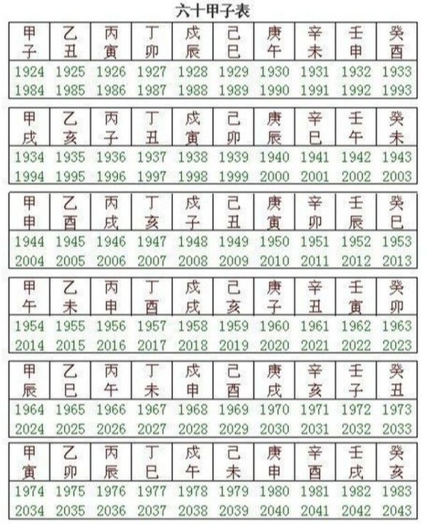干支紀(jì)年法60甲子查詢表